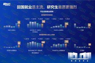 ?小卡本月至今场均28.6分5.4板5助 三项命中率60/52/100