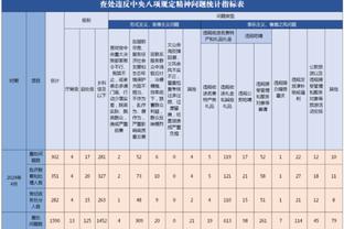 手感火热无奈伤退！斯玛特16中9&三分8中4拿下23分4板2断